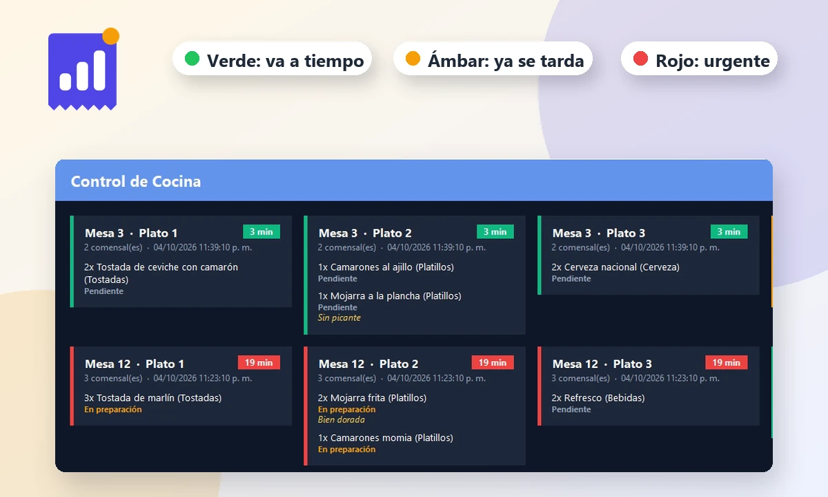 Control de cocina digital: platillos pendientes, en preparación y listos